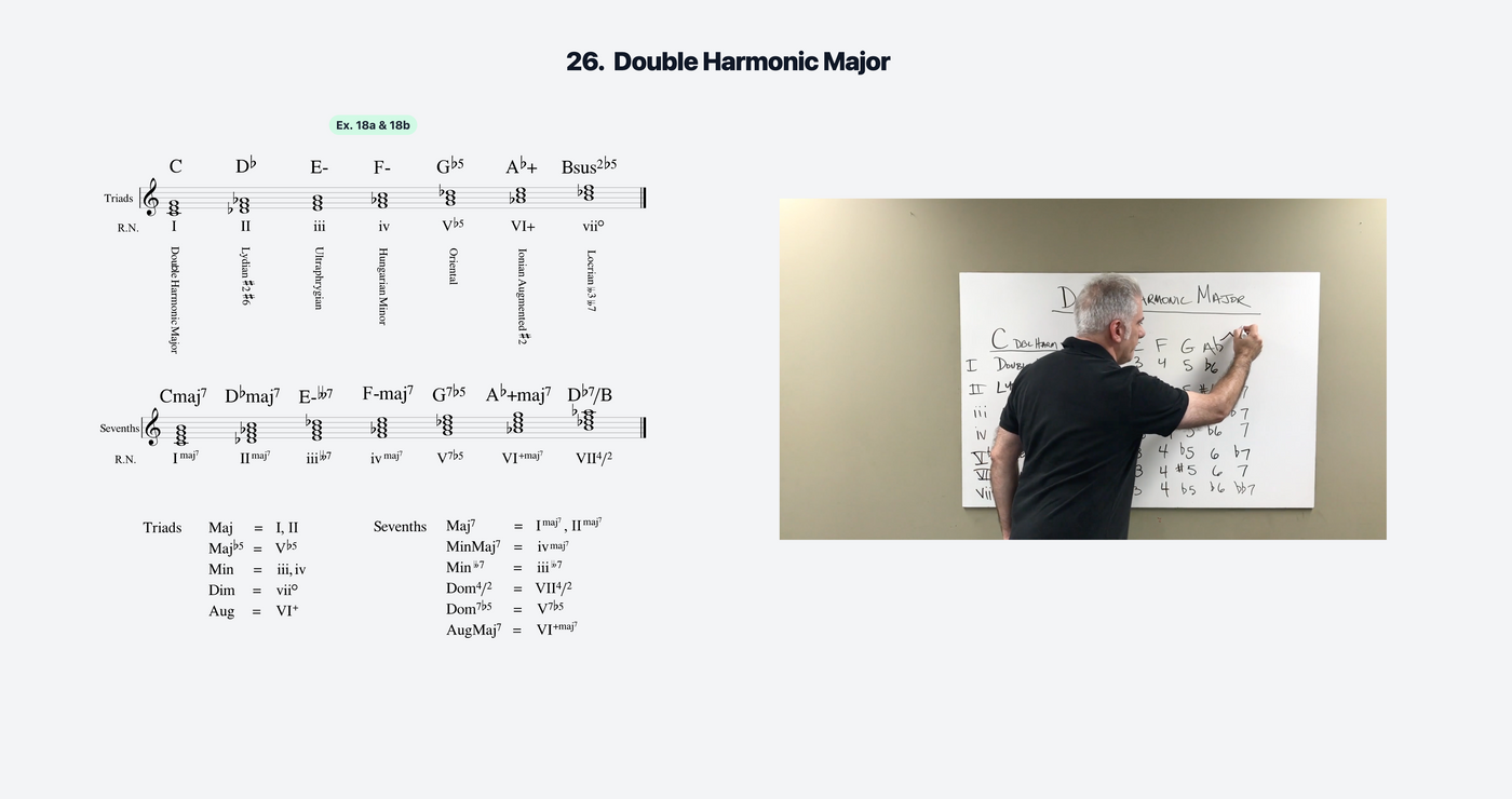 Beato Method The Beato Book Interactive