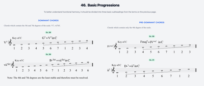 Beato Method The Beato Book Interactive