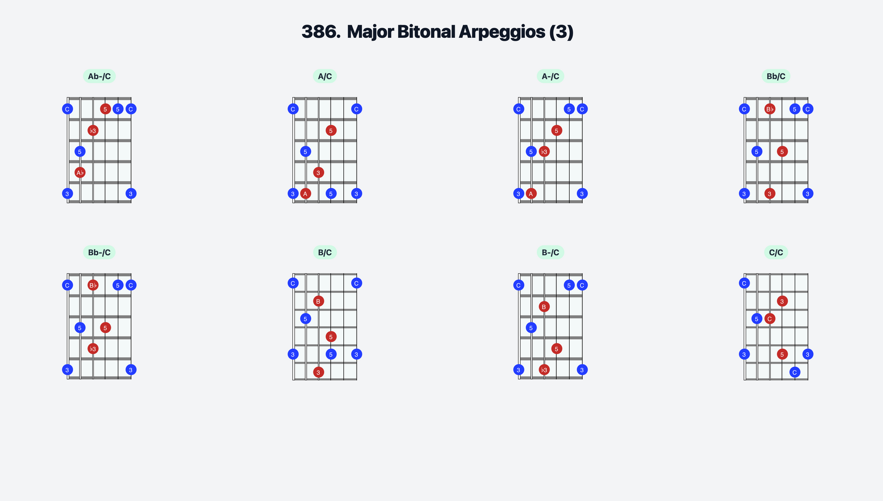 Beato Method The Beato Book Interactive
